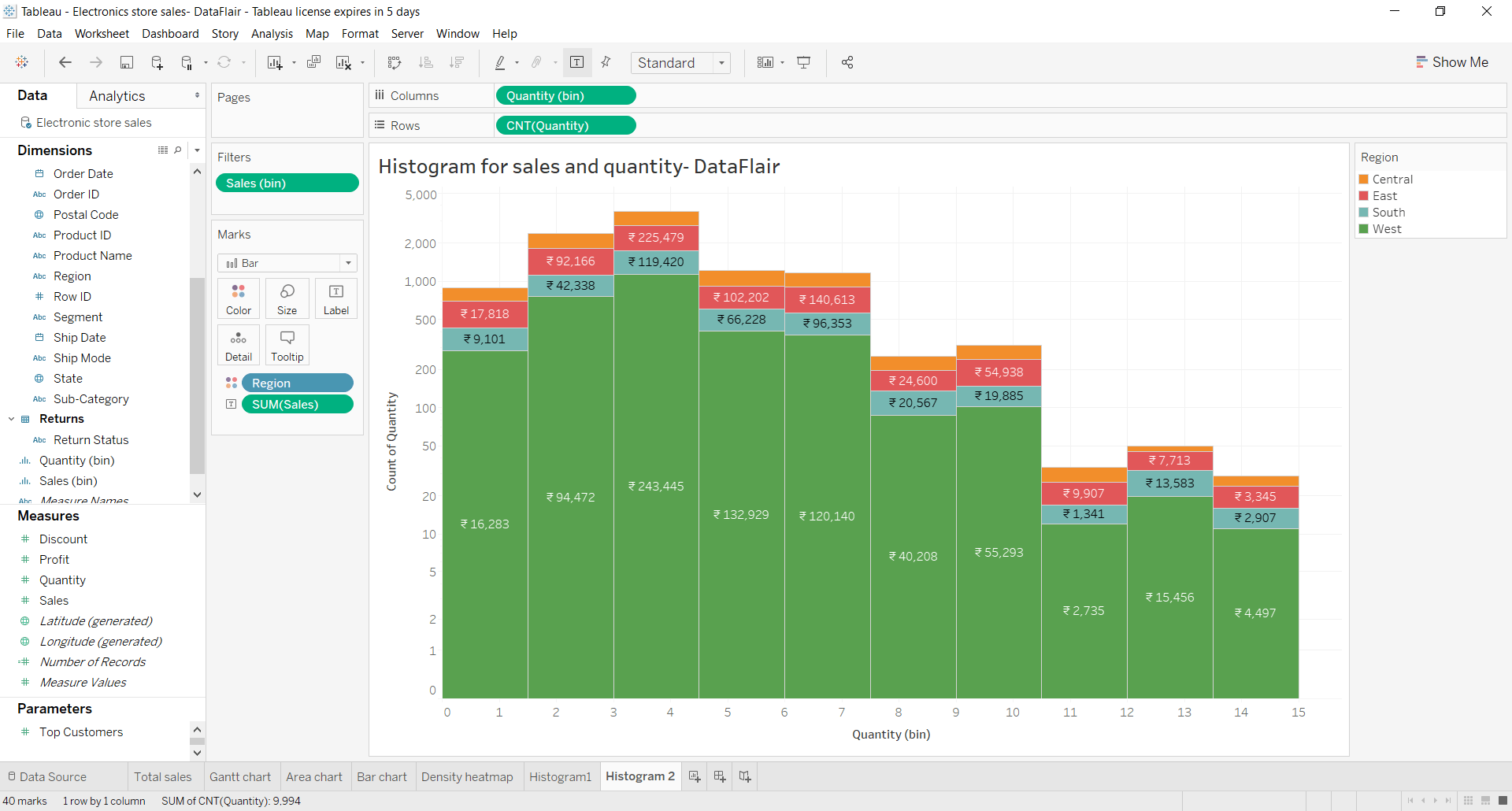 Tableau Histogram Insightful & Informative Analysis of your Data