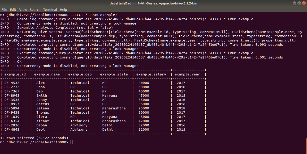 Hive Insert Data Into Table Example