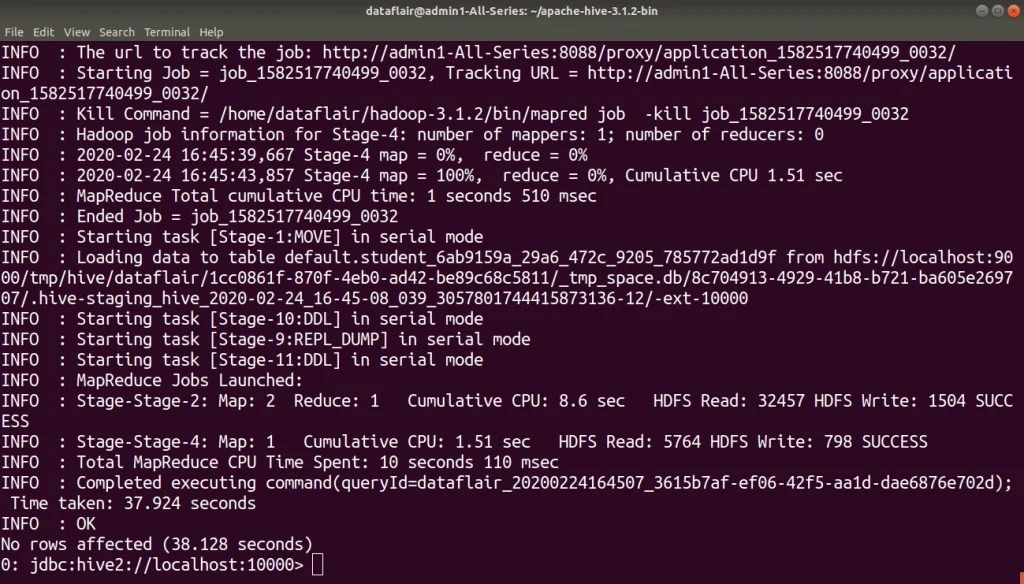 Top 7 Hive DML Commands with Syntax and Examples DataFlair