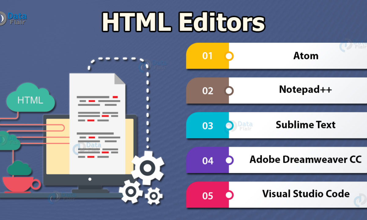 Types Of Html Editors And Their Features Dataflair