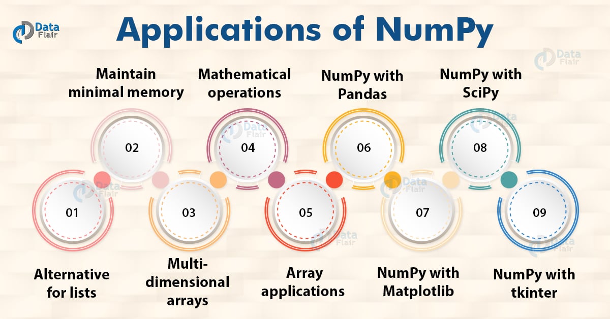 NumPy Applications Uses of Numpy DataFlair