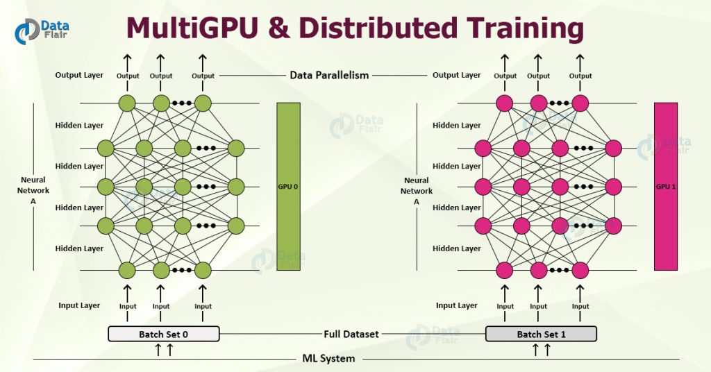 Keras MultiGPU and Distributed Training Mechanism with Examples