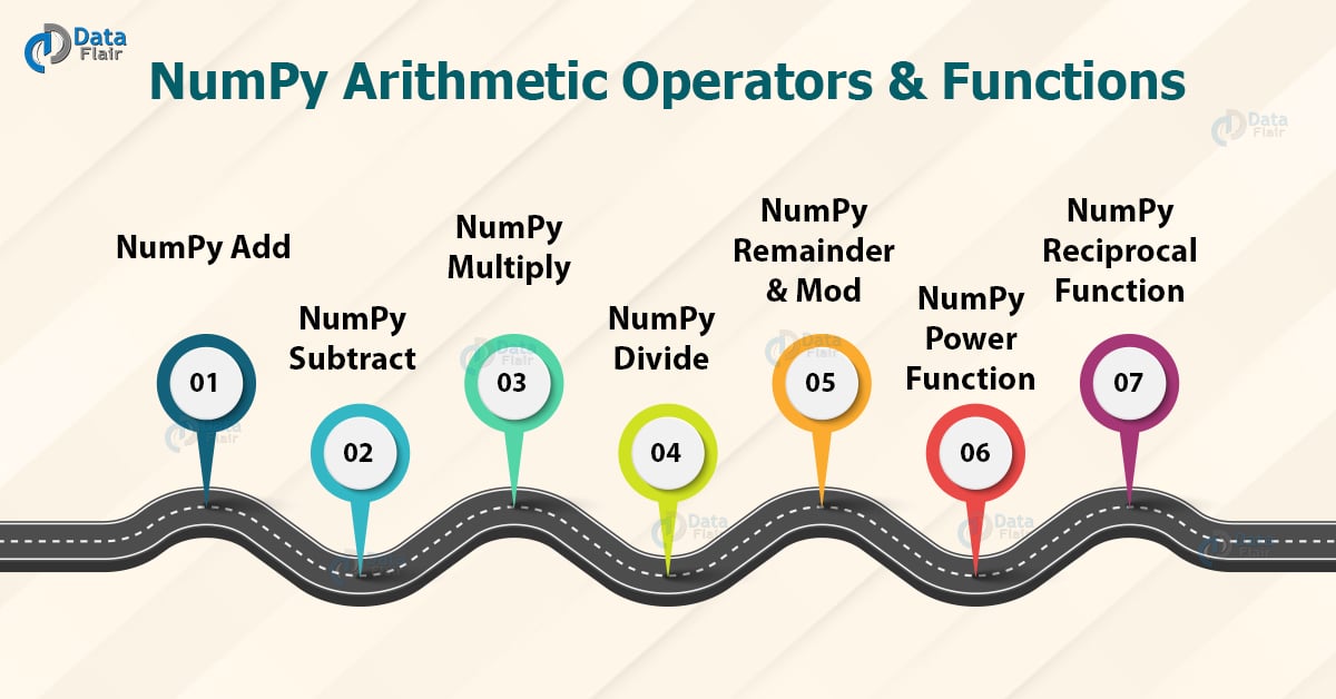 NumPy Arithmetic Operations and Functions DataFlair