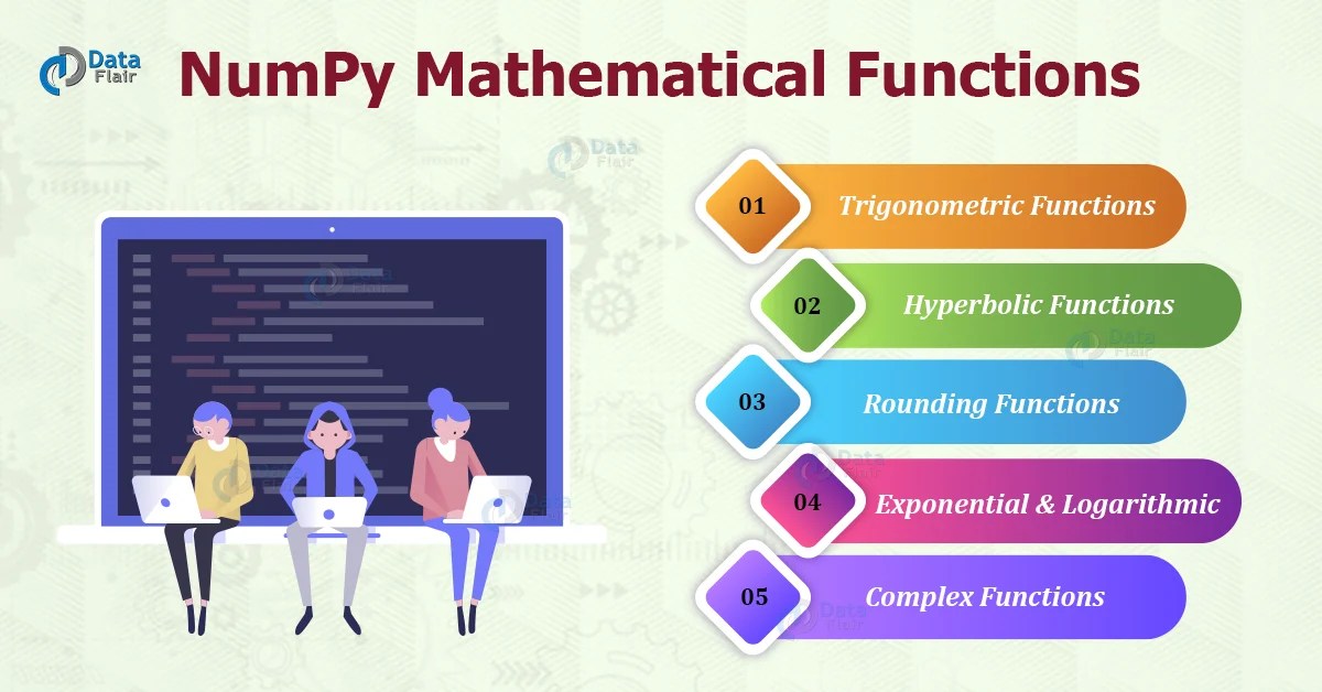 Numpy Linear Algebra Different Functions Of Numpy Linear