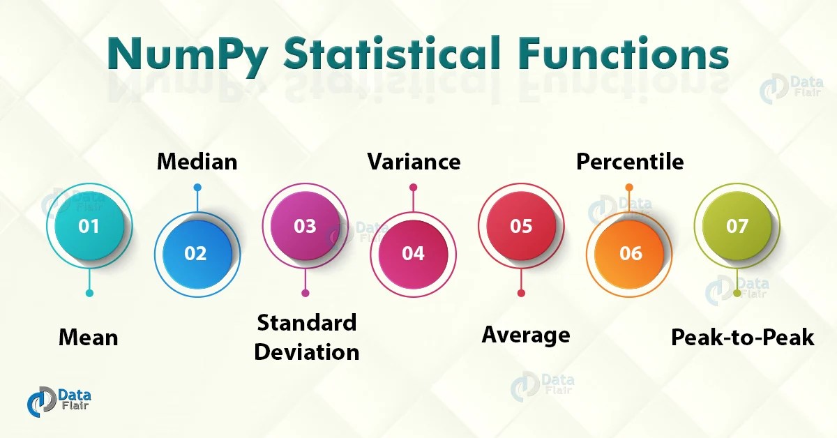 NumPy Statistical Functions with Examples DataFlair