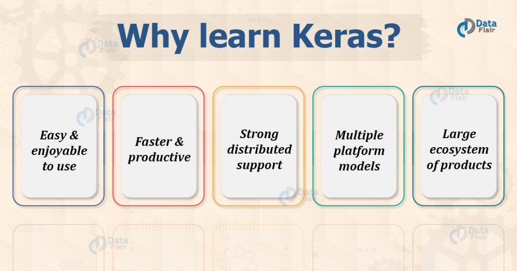 Why Learn Keras Reasons Why Choose Keras DataFlair