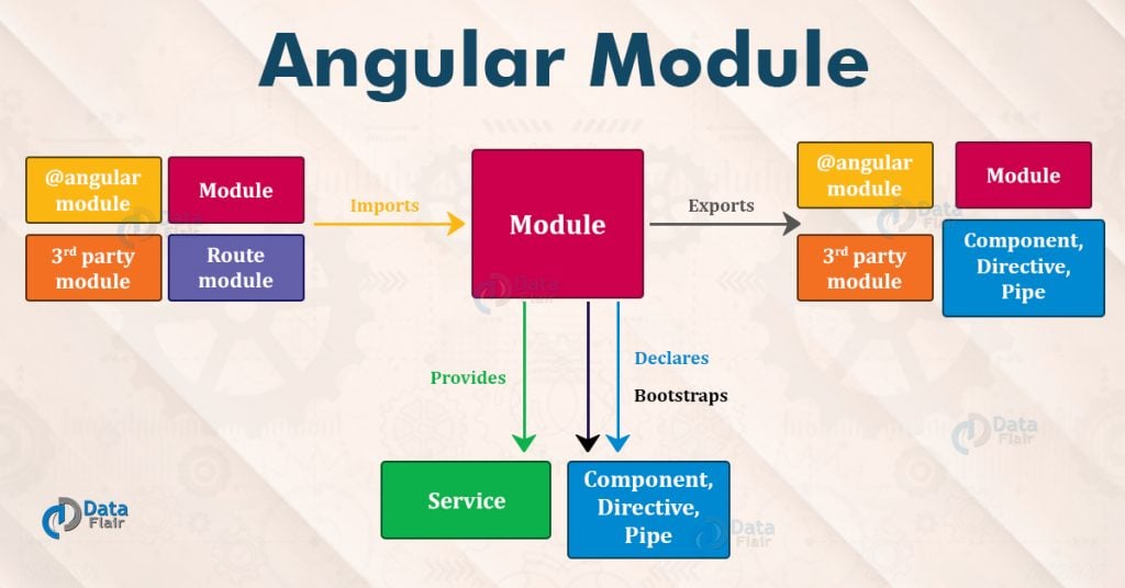 Angular Modules Functionalities, Types and Bootstrapping DataFlair