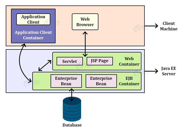 Life Cycle of JSP Introduction, Phases and Methods DataFlair