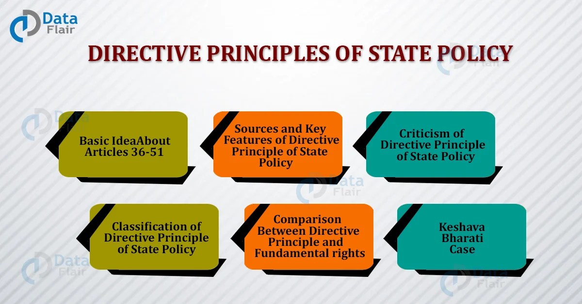 Directive Principles of State Policy Articles 3651 in Indian Constitution DataFlair