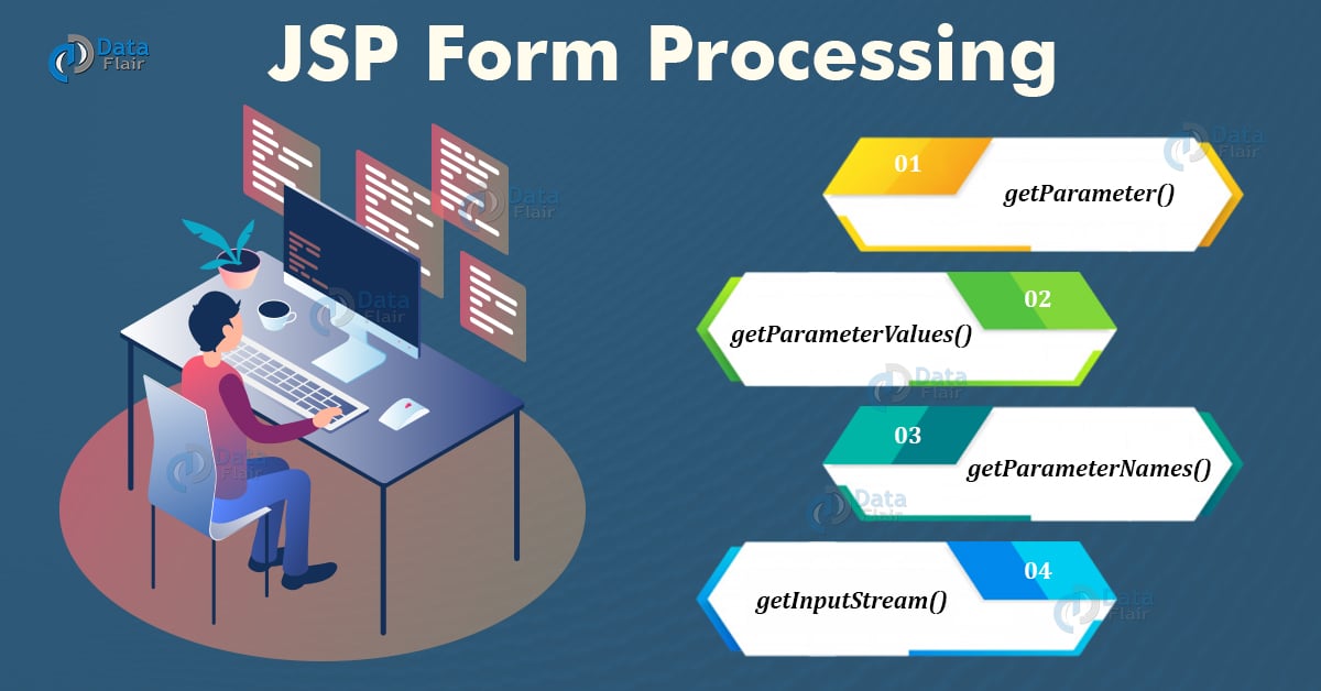 JSP Form Processing using Get and Post Methods DataFlair