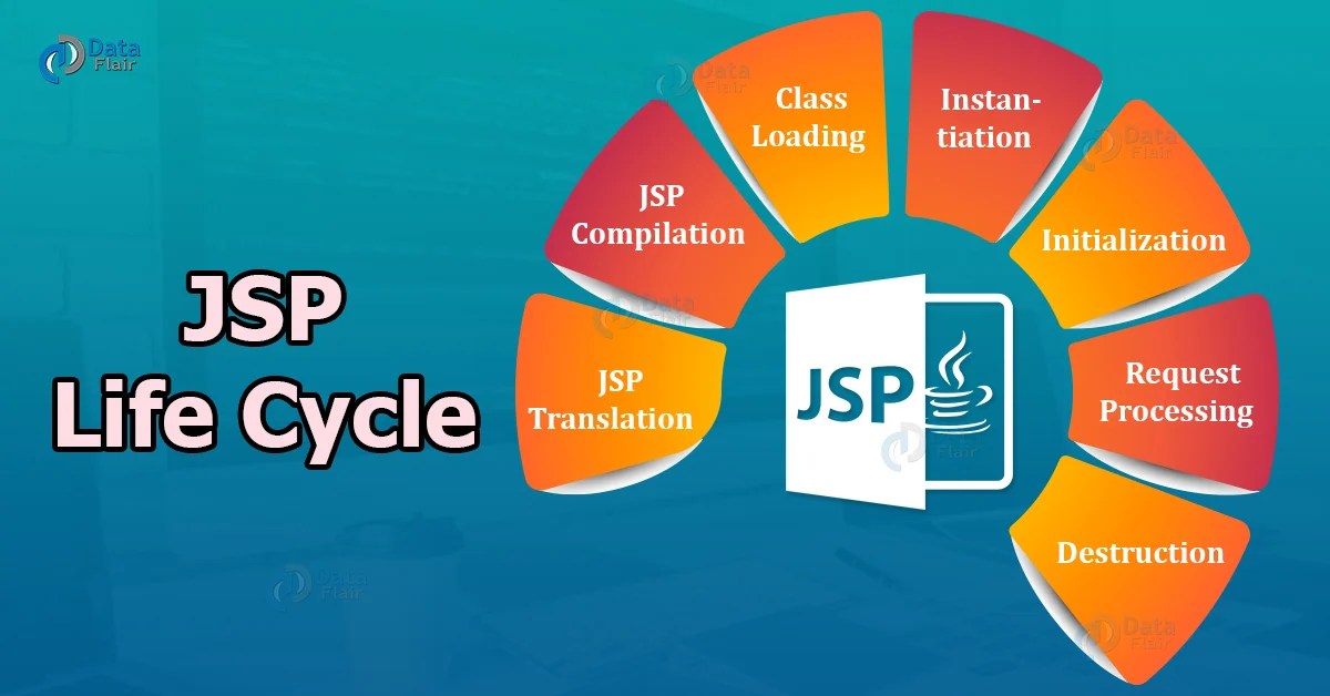 Life Cycle of JSP Introduction, Phases and Methods DataFlair