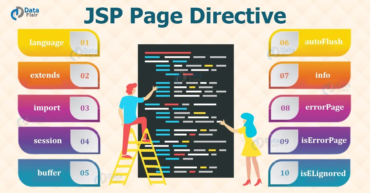 JSP Page Directive JSP Directives Type DataFlair