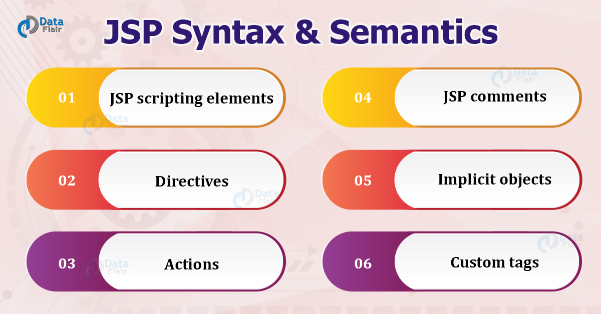 JSP Syntax and Semantics DataFlair