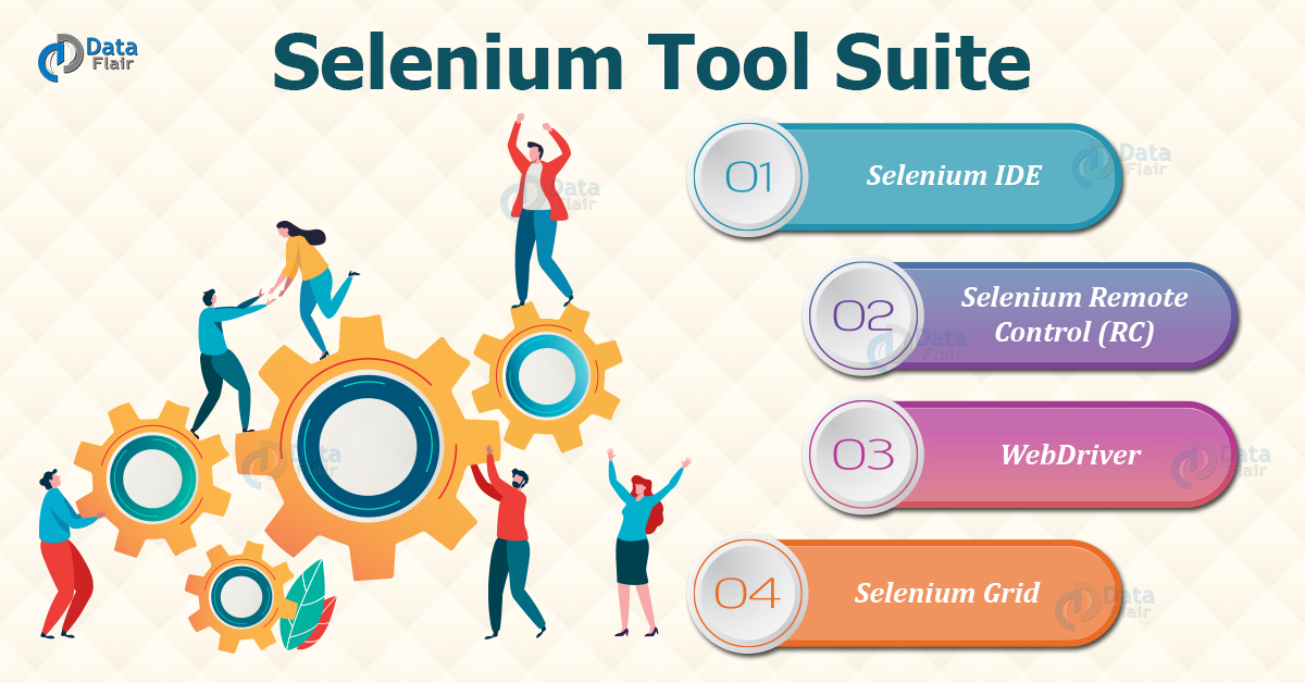 Selenium Tool Suite Components and Features DataFlair