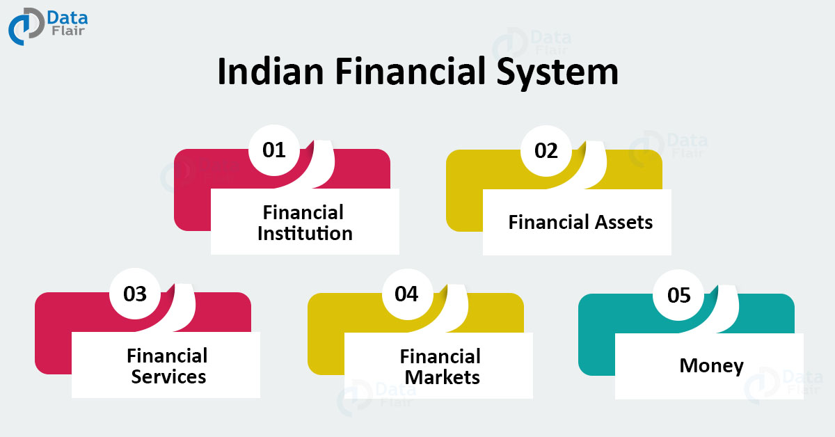Indian Financial System - Components and Functions - DataFlair