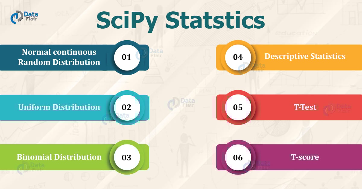 SciPy Stats Statistical Functions in SciPy DataFlair