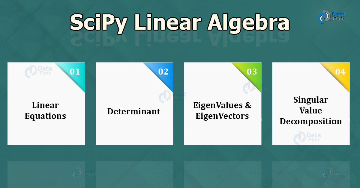 SciPy Linear Algebra SciPy Linalg DataFlair