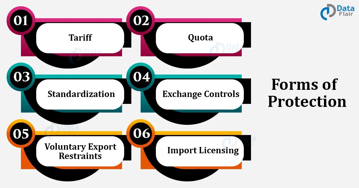 Protectionism Types, Advantages and Limitations DataFlair