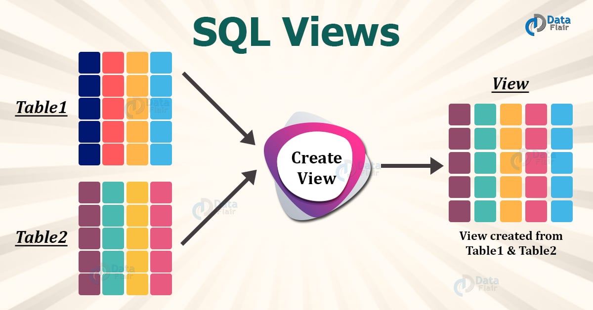 SQL View A Complete Guide DataFlair