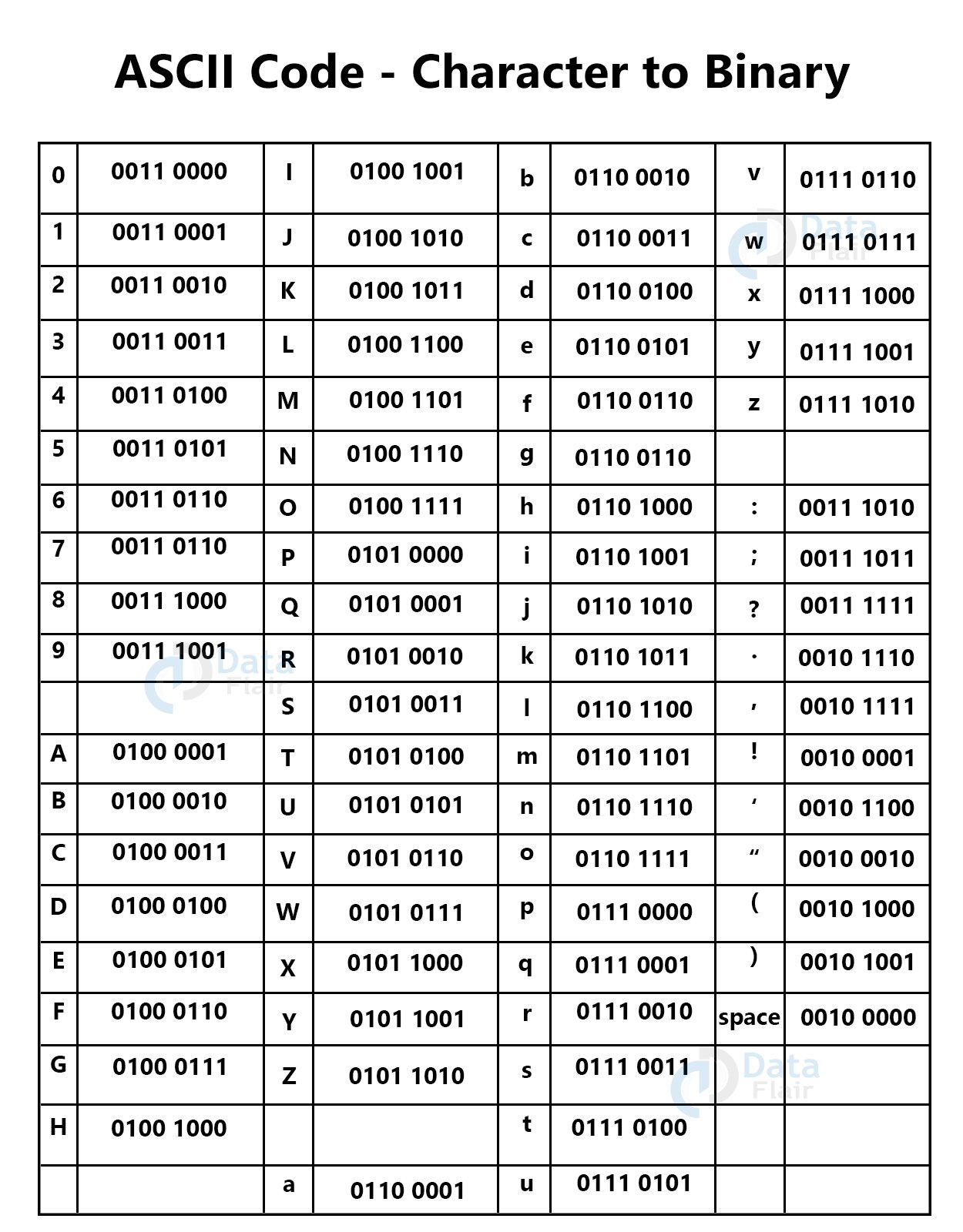 Number Systems in Computer DataFlair