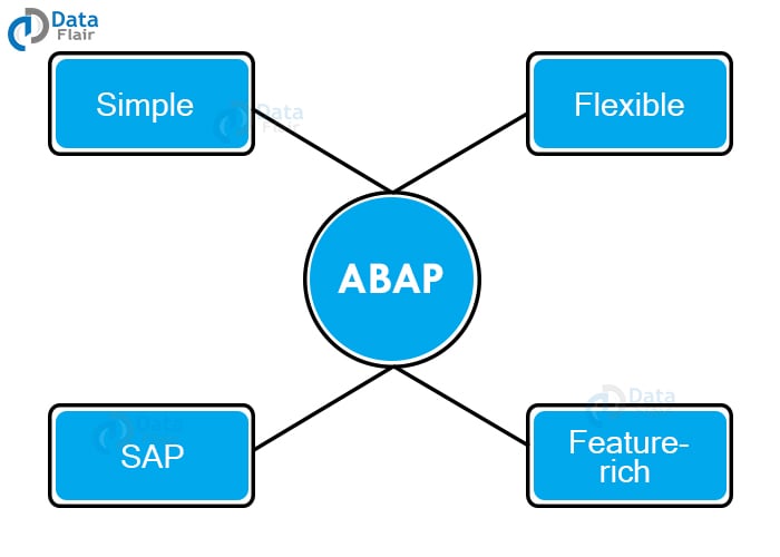 SAP ABAP Tutorial DataFlair