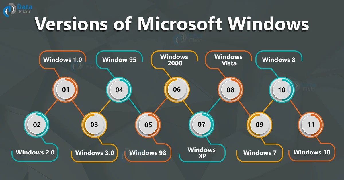 List Of Microsoft Windows Versions Browse It Web Mobile Legends