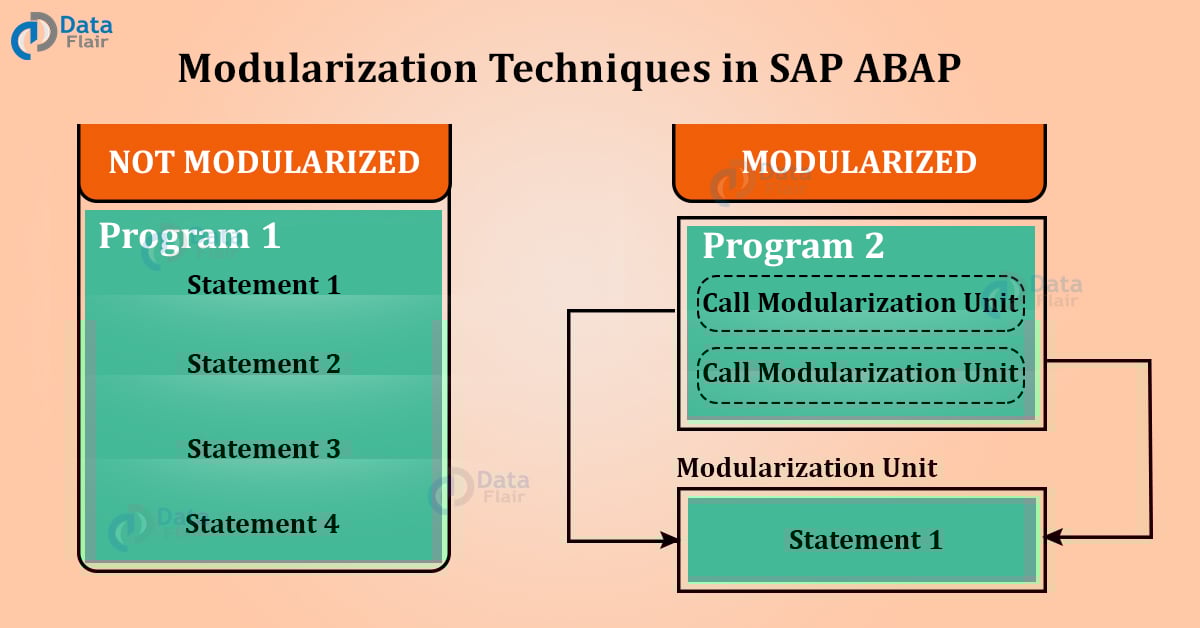 Modularization in SAP ABAP DataFlair