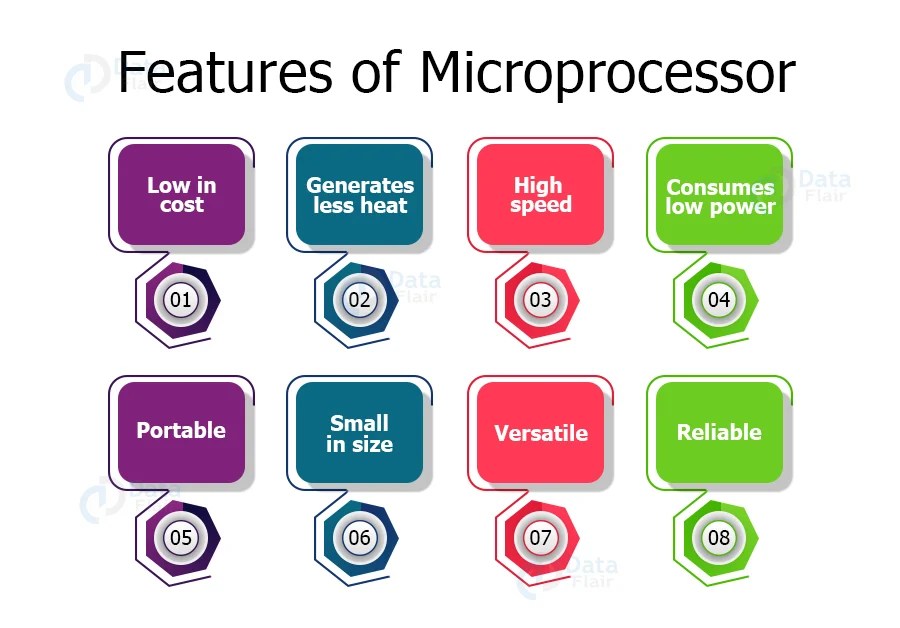 What is Microprocessor Evolution, Types, Applications and Working