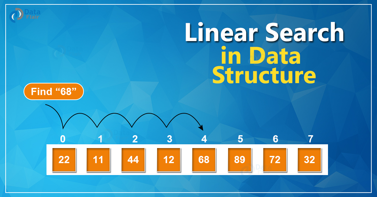 Linear Search in Data Structure DataFlair