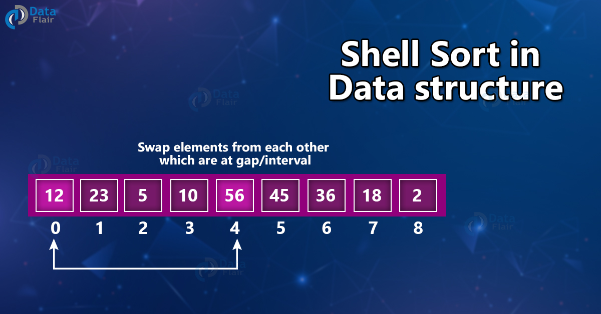 Shell Sort in Data Structure DataFlair