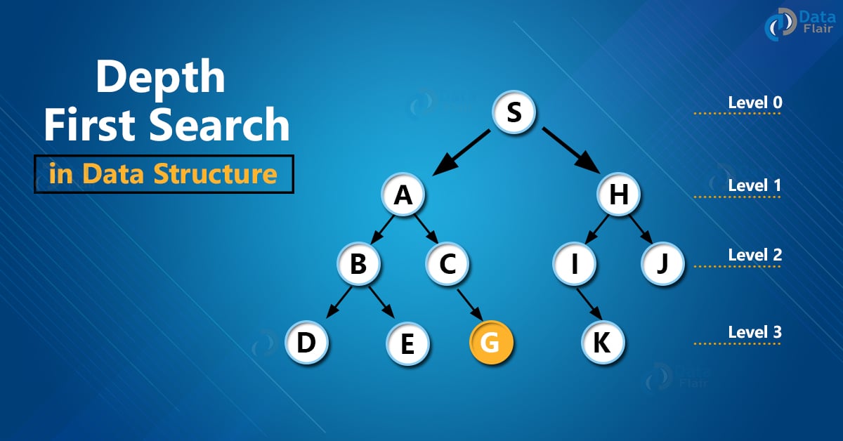 Depth First Search (DFS) in Data Structure DataFlair
