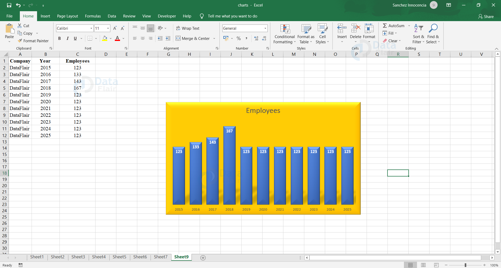 How to create Charts in Excel? - DataFlair