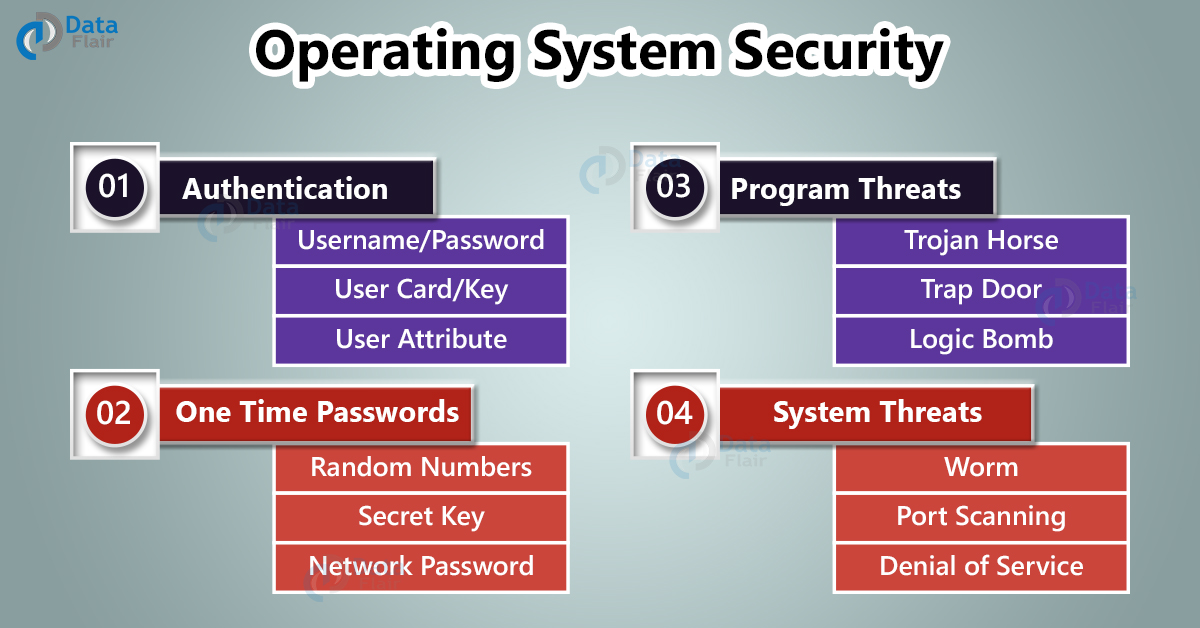 Operating Systems Protection