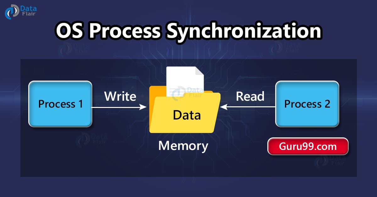 Process Synchronization in Operating System DataFlair