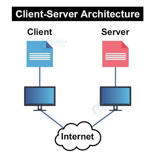 Application Layer of OSI Model DataFlair