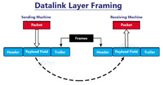Data Link Layer of OSI Model - DataFlair