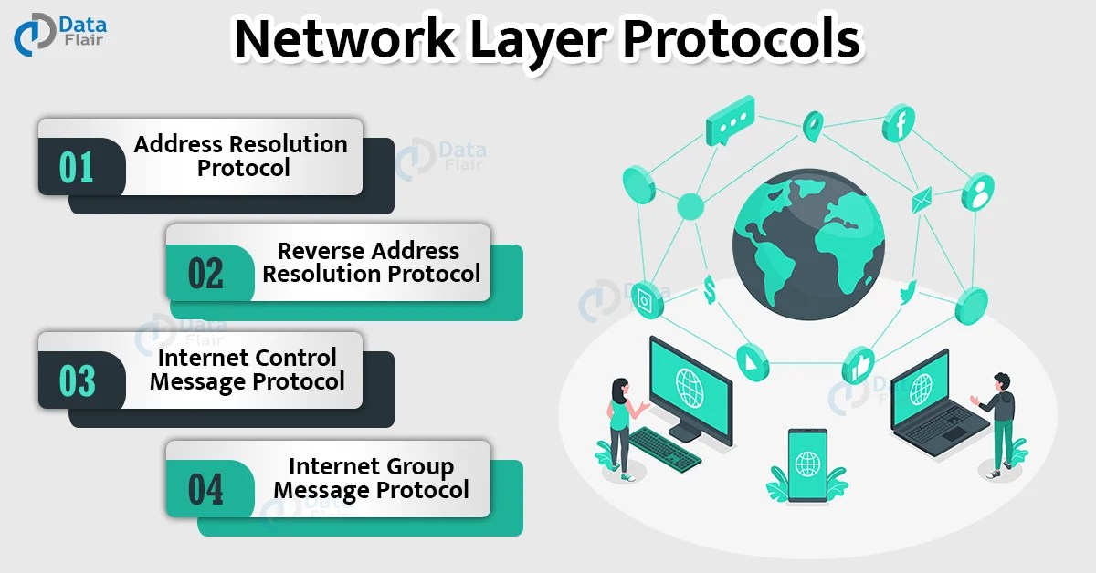 Network Layer Protocols DataFlair