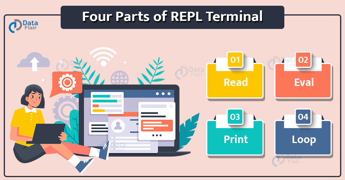 Node.js REPL Terminal DataFlair