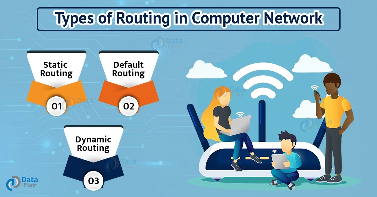 Routing in Computer Network DataFlair