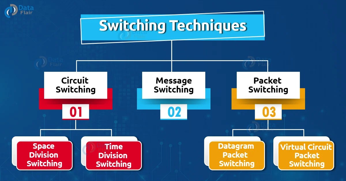 What Is Circuit Switching In Computer Network Wiring Flow Schema