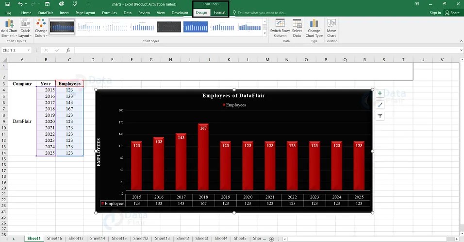Elements and Options Of Chart in Excel - DataFlair