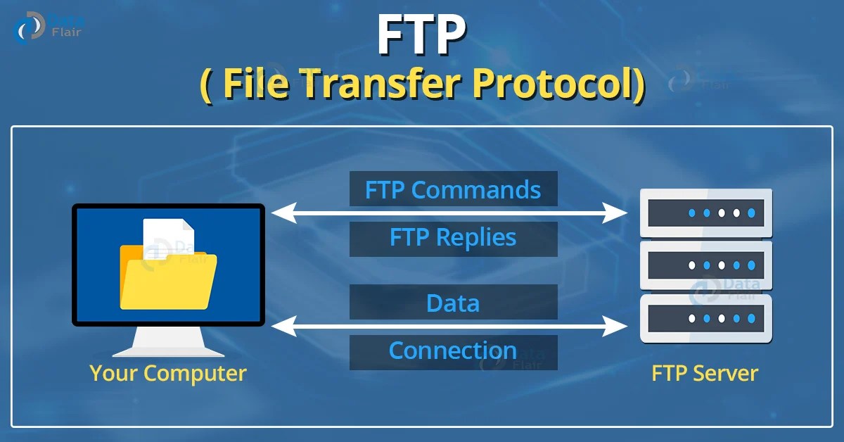 File Transfer Protocol DataFlair