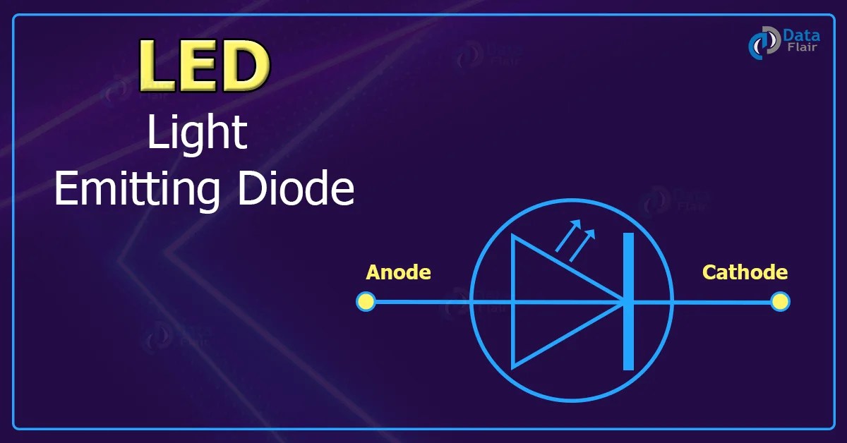 Full Form Of LED DataFlair