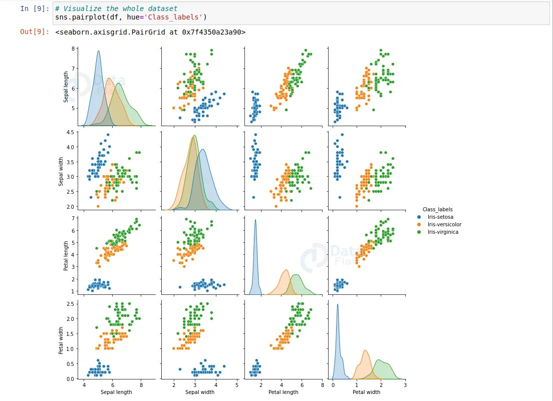Iris Flower Classification Project using Machine Learning DataFlair