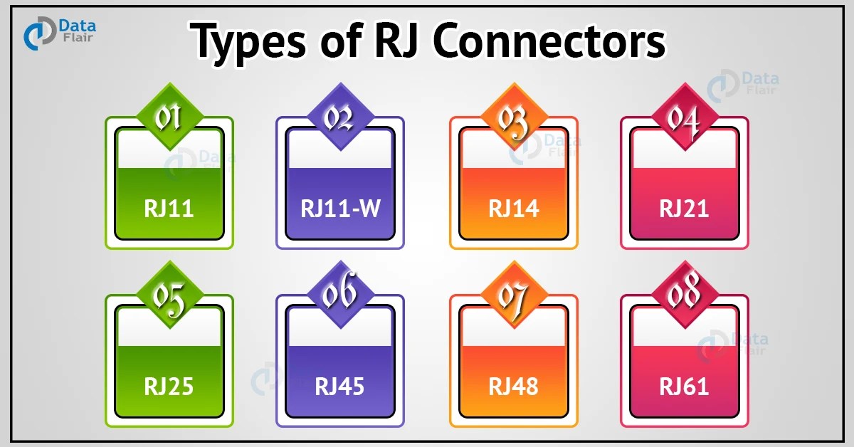 RJ Cable and Connectors DataFlair