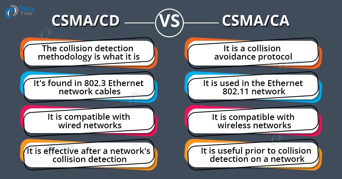Difference Between CSMA CA and CSMA CD DataFlair