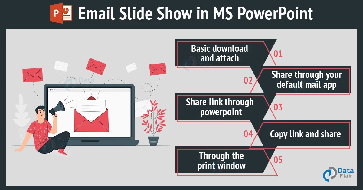How to Email PowerPoint Presentation? DataFlair