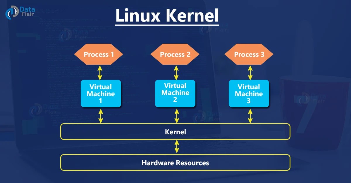 What is Linux Kernel? DataFlair