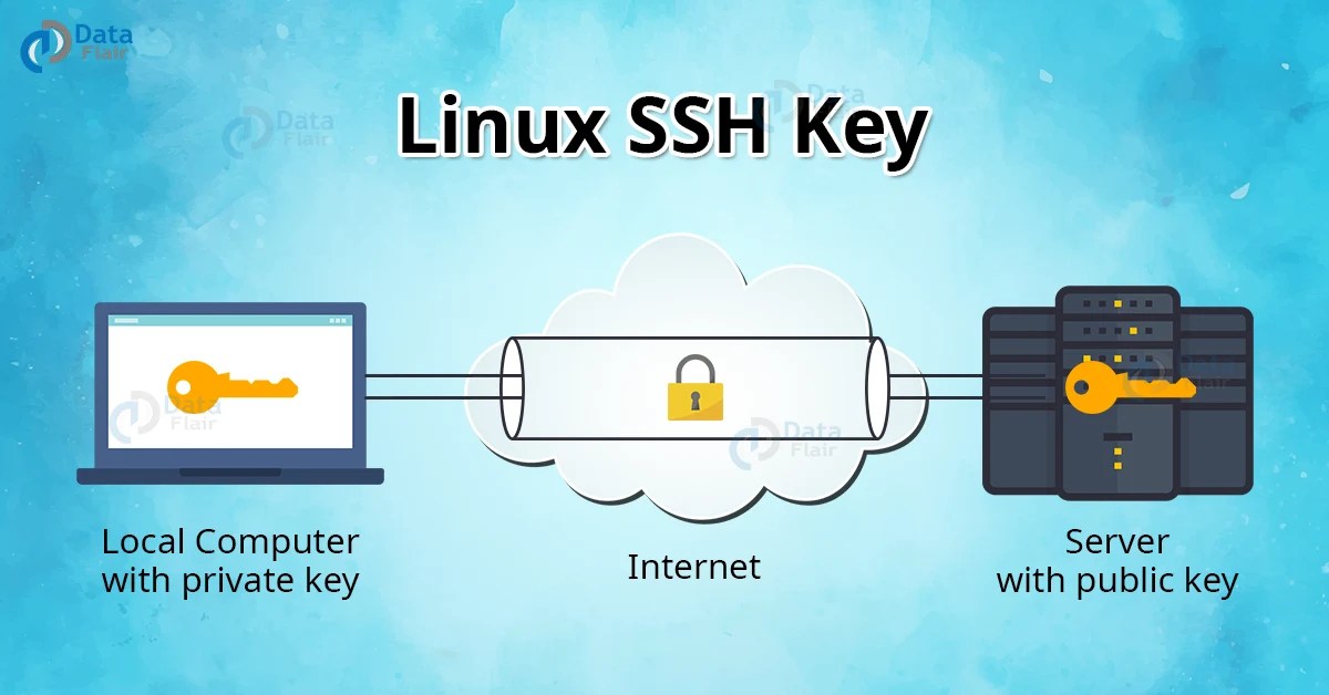 SSH Key in Linux DataFlair