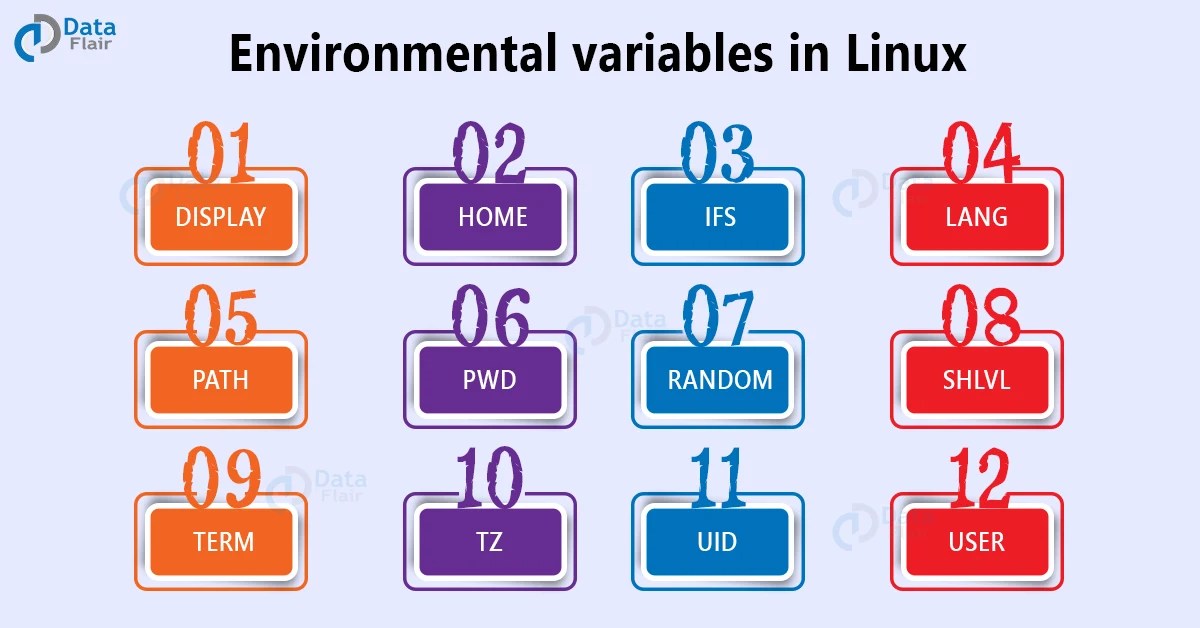 Linux Environment Variables DataFlair